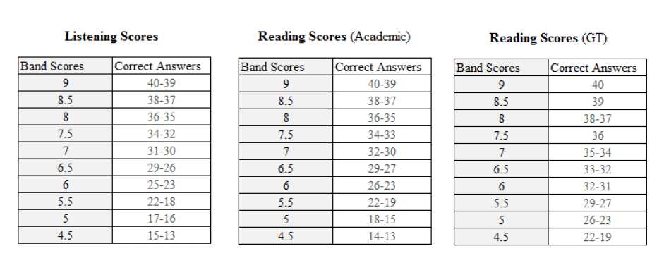 Reading plus answer level j