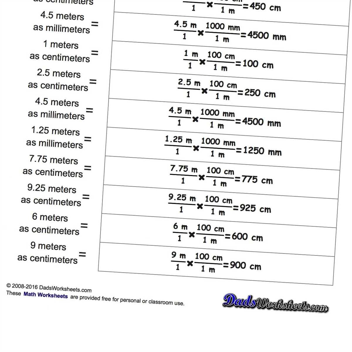 Tips for Using the Answer Key for Metric Conversion Worksheet