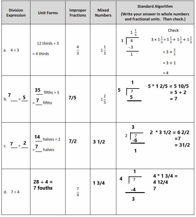What is the Mafs.8.f.1.3 standard?