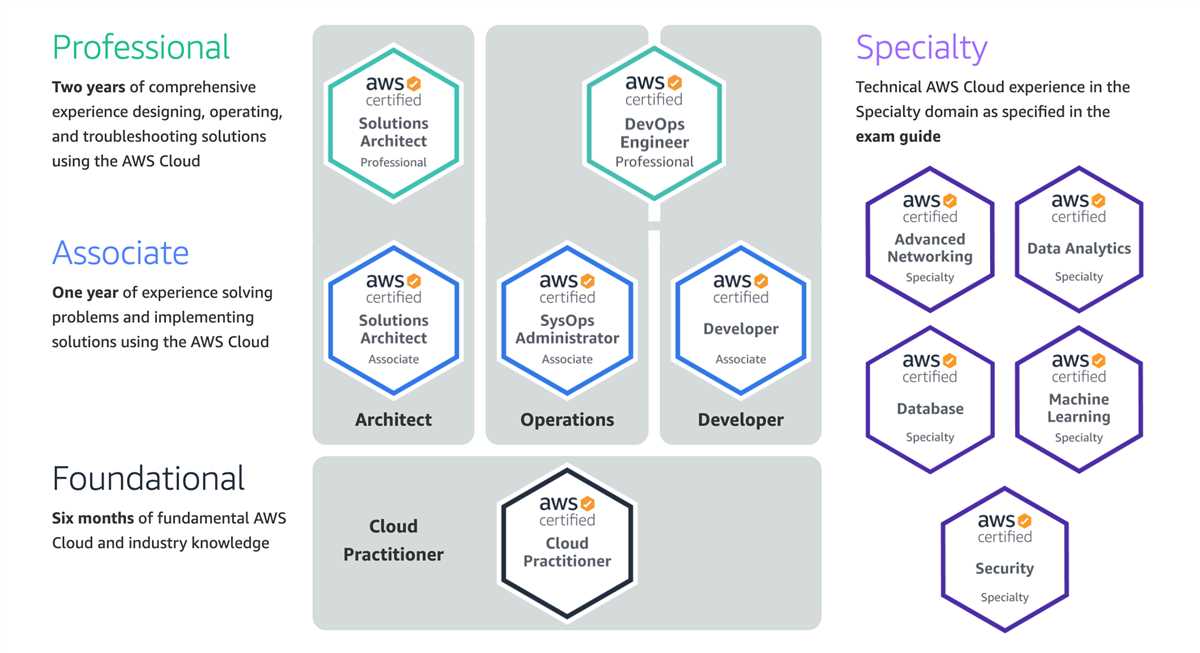 aws-certification-exam-answers