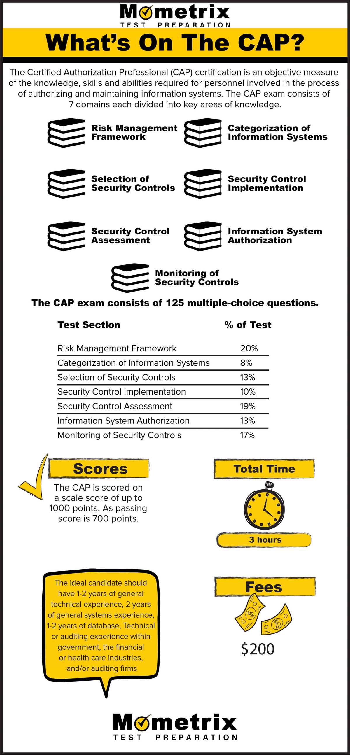 Cap-exam-questions-and-answers cap-exam-questions-and-answers