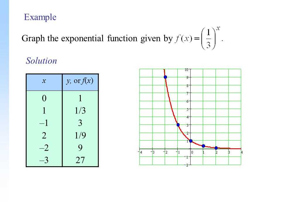 9.1 graphing exponential functions worksheet answers