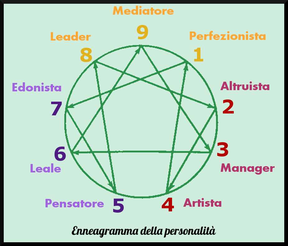 Step 6: Score and interpret your results