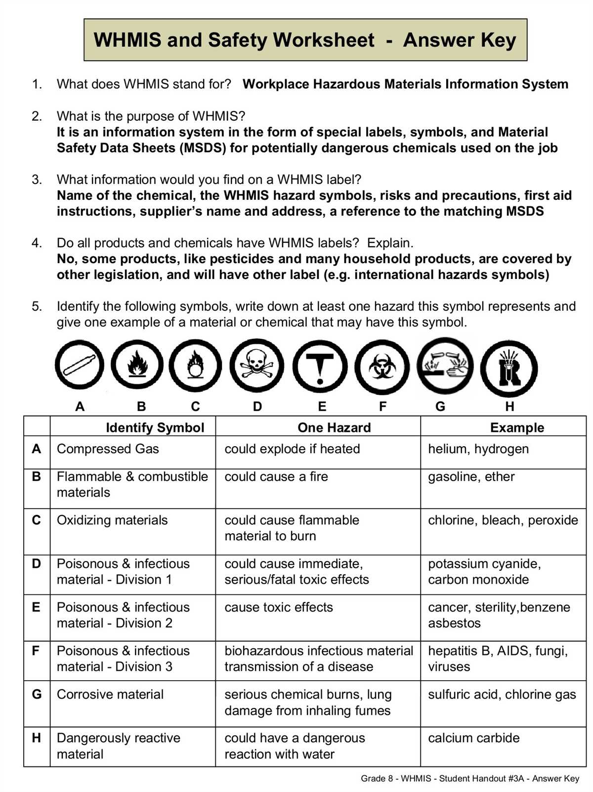 Guidelines for Working in a Lab