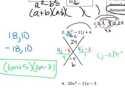 Graphing Functions