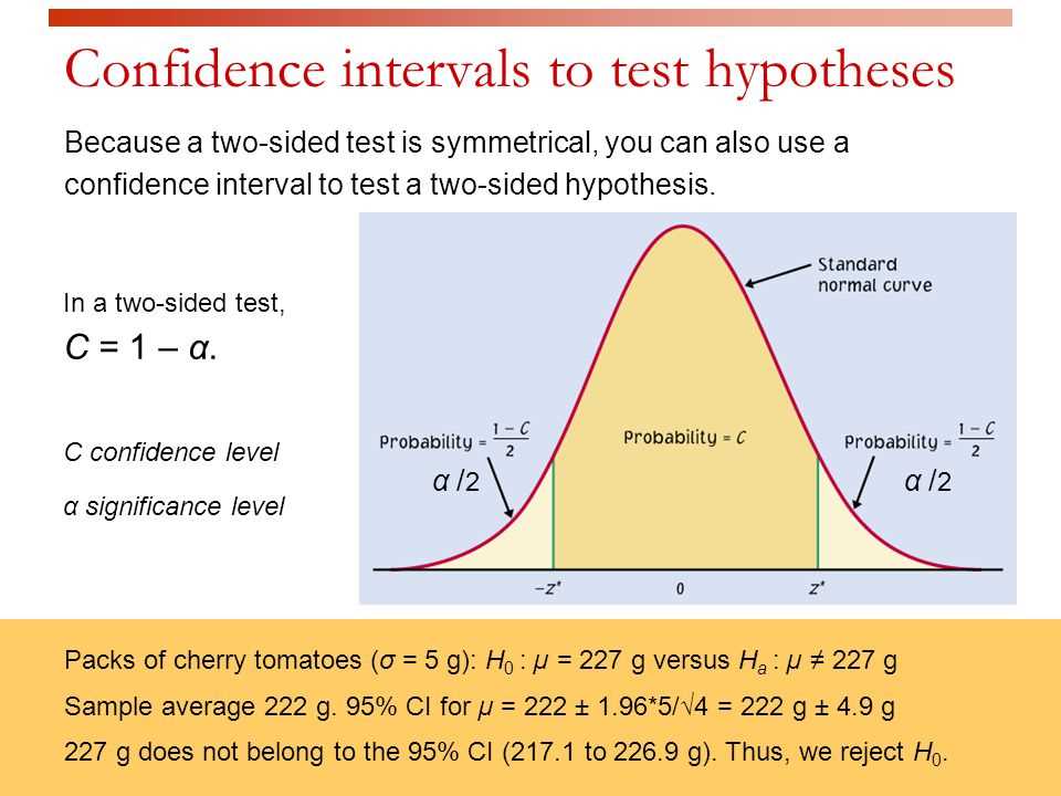 Evaluating the Accuracy of a Claim through the Construction of a Valid Confidence Interval Test the claim by constructing an appropriate confidence interval