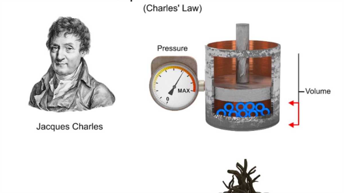 Problem 2: Determine Flow Rate