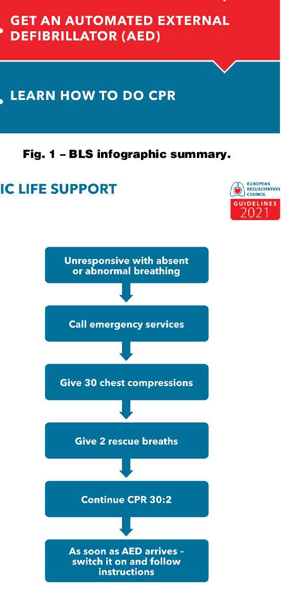 Basic-life-support-exam-a-answers-25-questions basic-life-support-exam-a-answers-25-questions