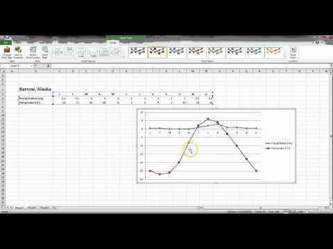 Create your own climograph worksheet answers
