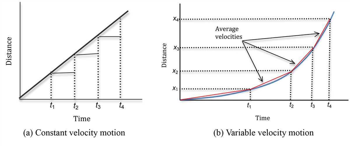 Solving for Initial Velocity in Free Fall