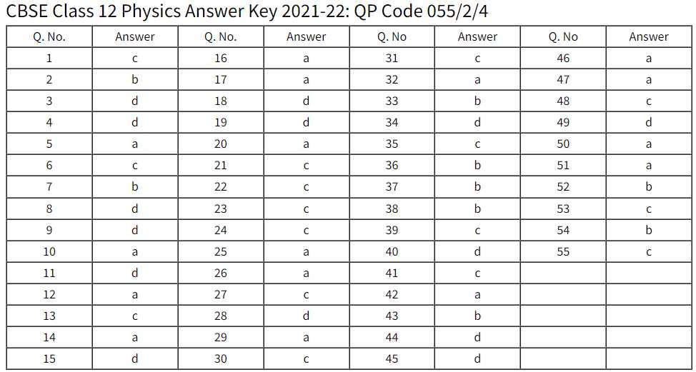 Section 2: Calculation and Problem Solving