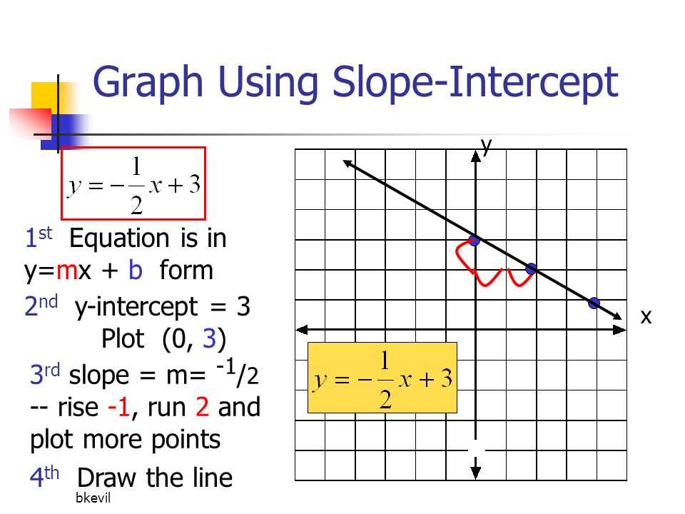 Practice problems for finding the slope and y-intercept