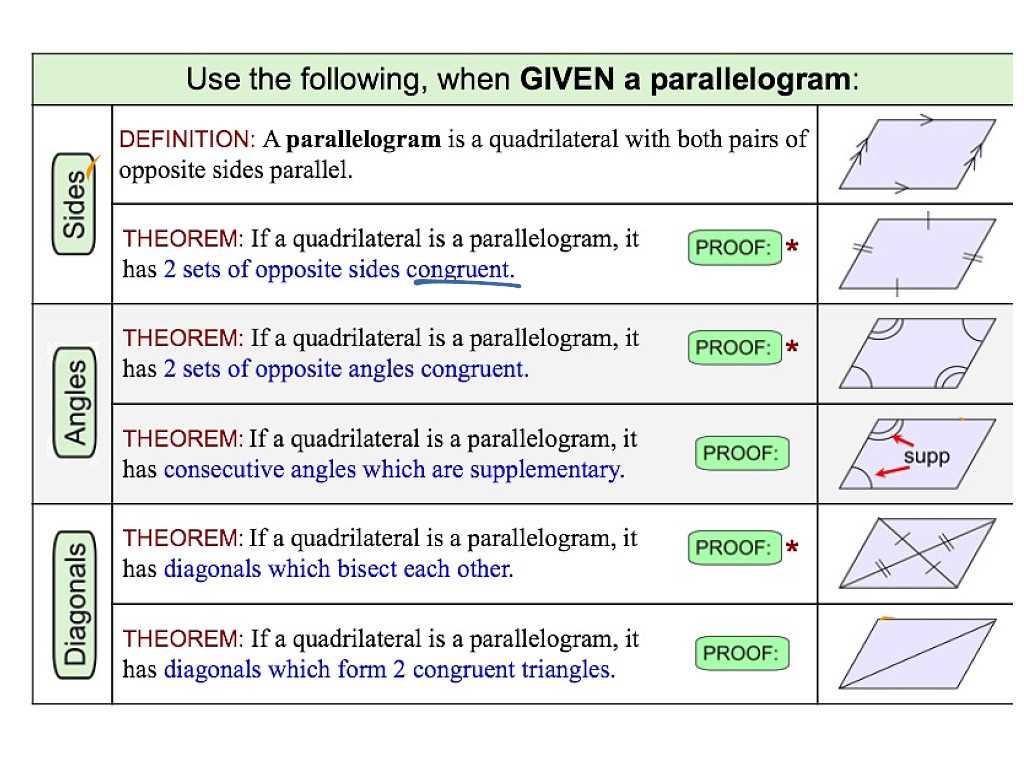 Section 4: Using Properties of Parallelograms to Solve Problems