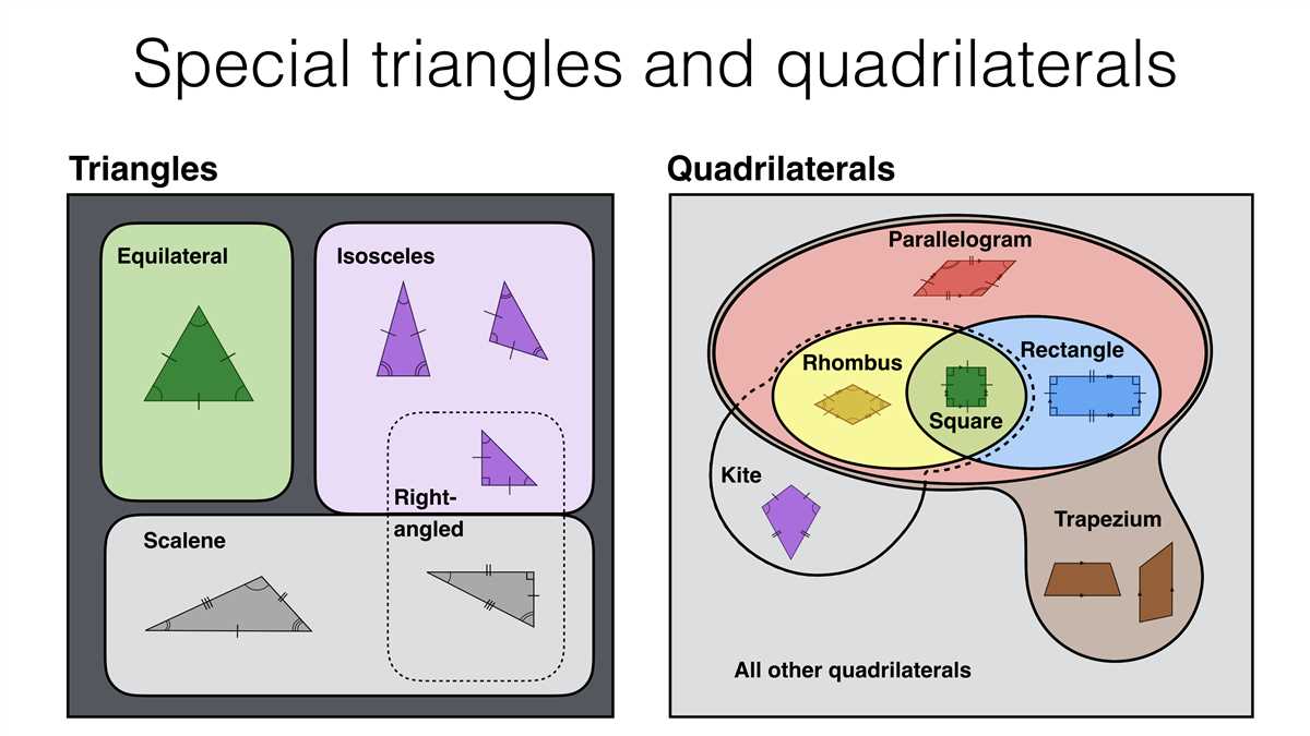 Definition of Parallelogram