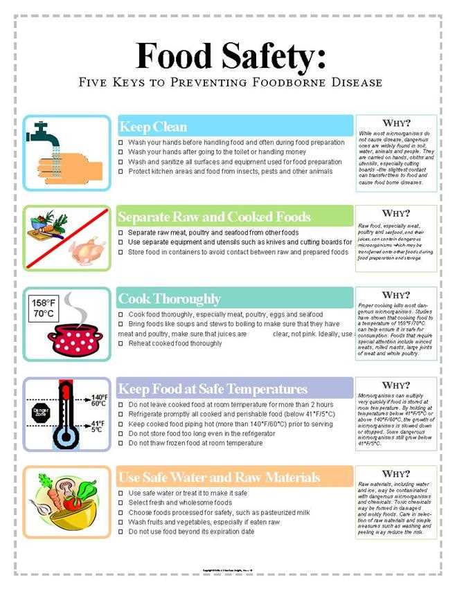 4. Implement a HACCP plan: