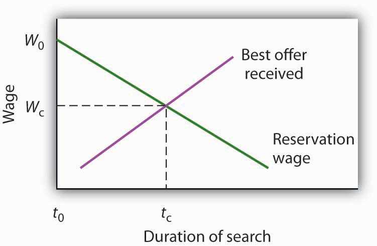 The Impact of International Trade on Macroeconomics