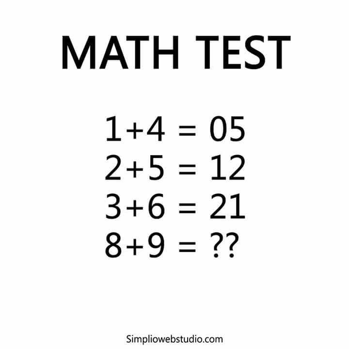 Importance of Preparing for Prophecy Math Test
