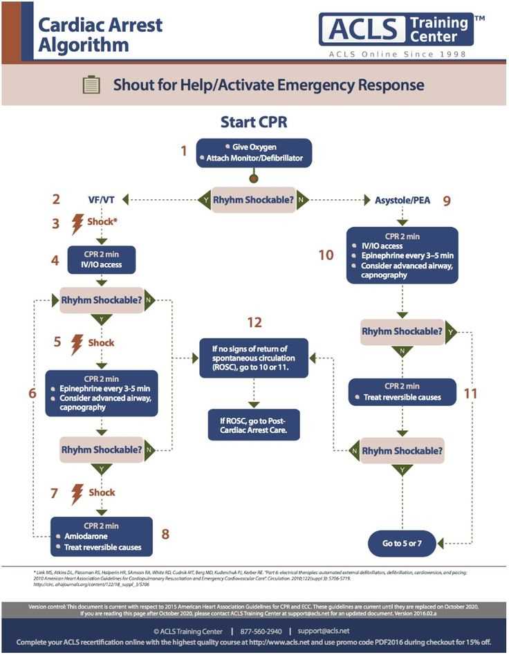 acls-recertification-exam-answers