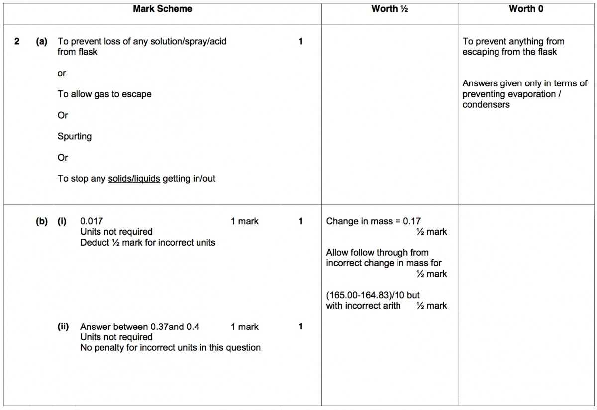 2. Chemistry Textbooks