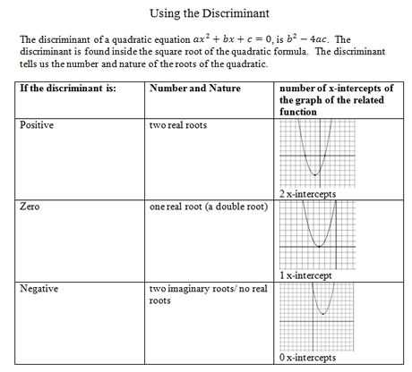 Benefits of Using a Quadratic Transformations Worksheet