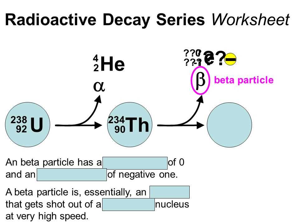 Applications of Radioactive Dating