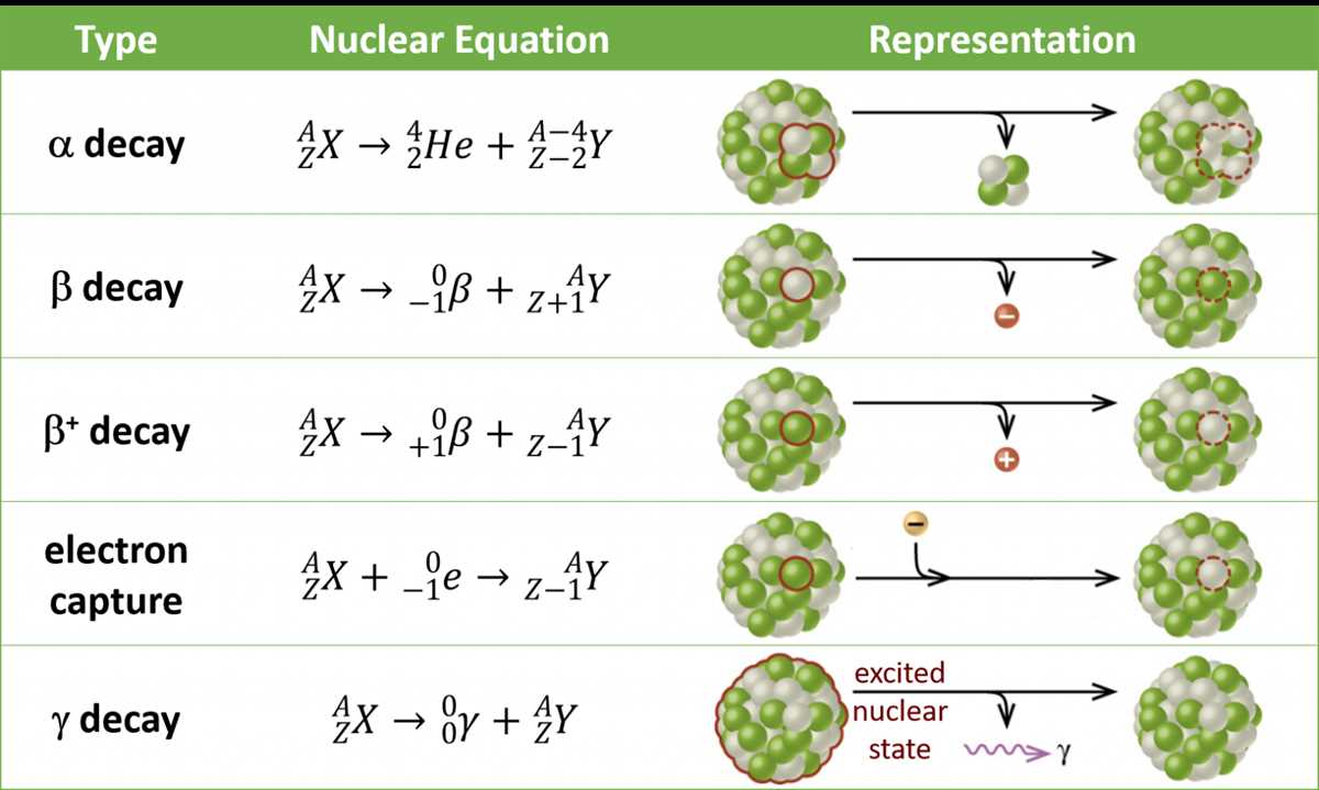 1. Determining the age of Earth