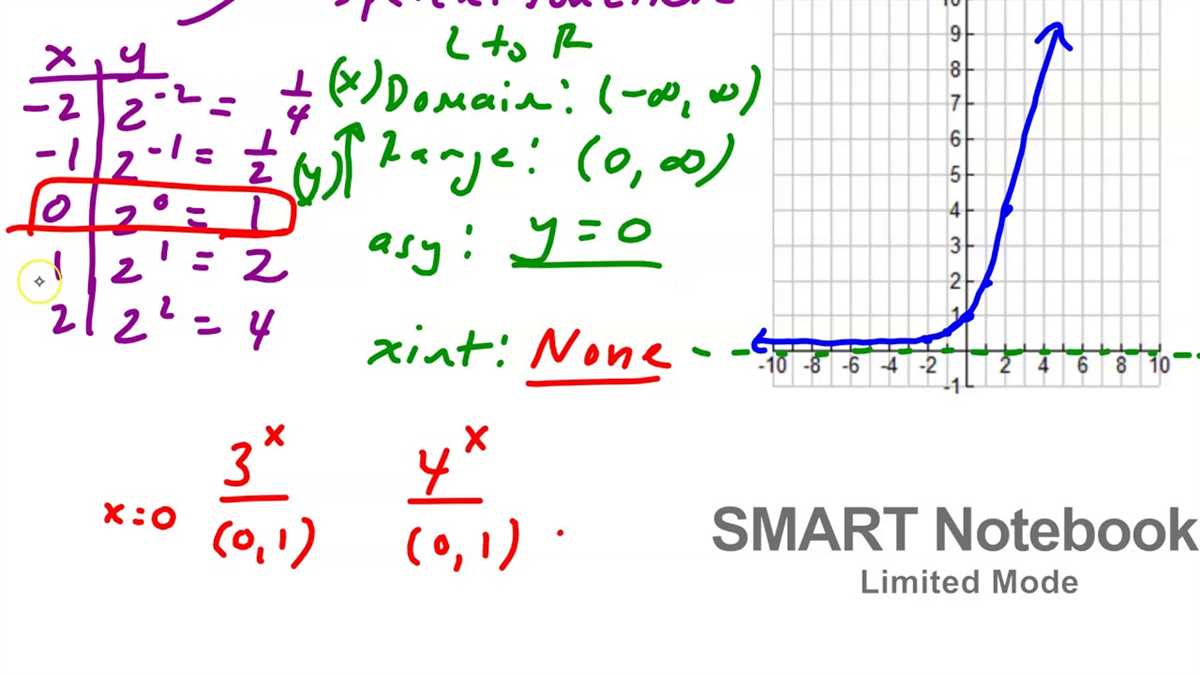 Practice Problems and Answers