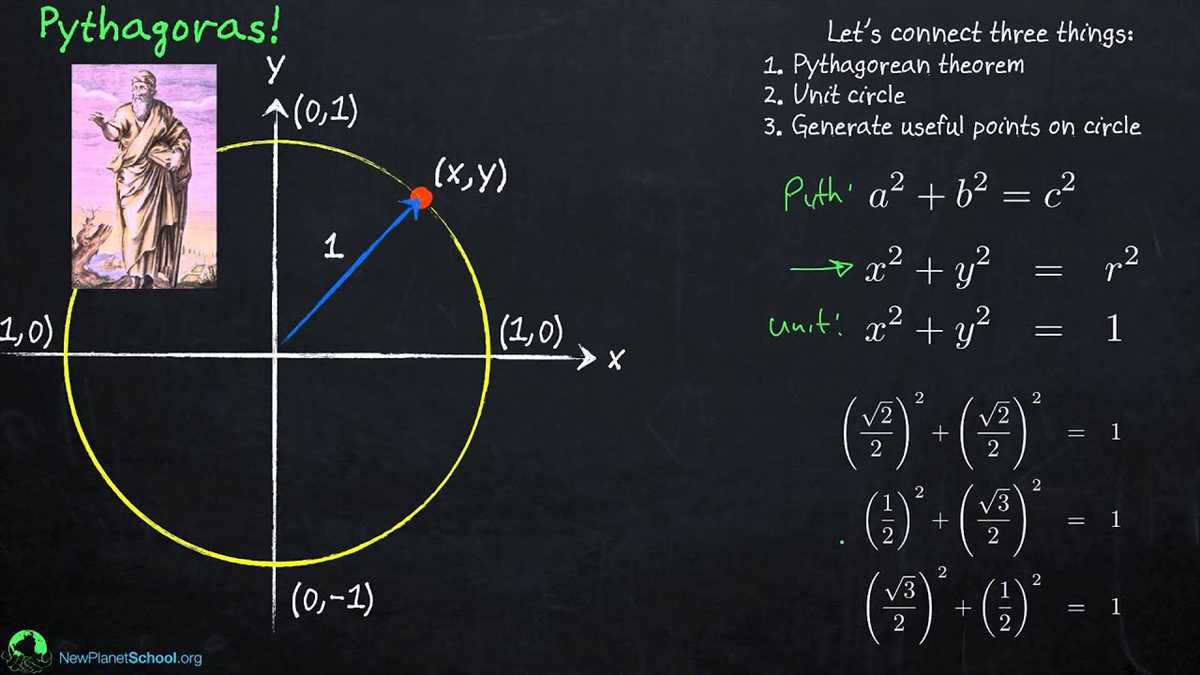 Trigonometric Identities and Formulas