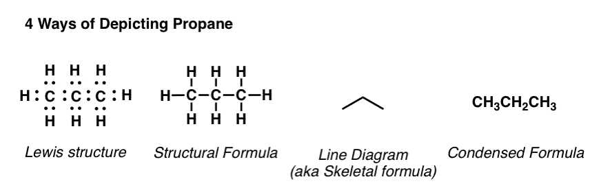 1. Compact and Clear Representation