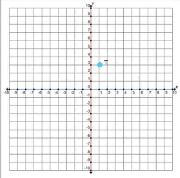 Explaining the Coordinate Plane