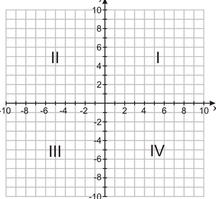 Homework 4: Applying Rotations on the Coordinate Plane