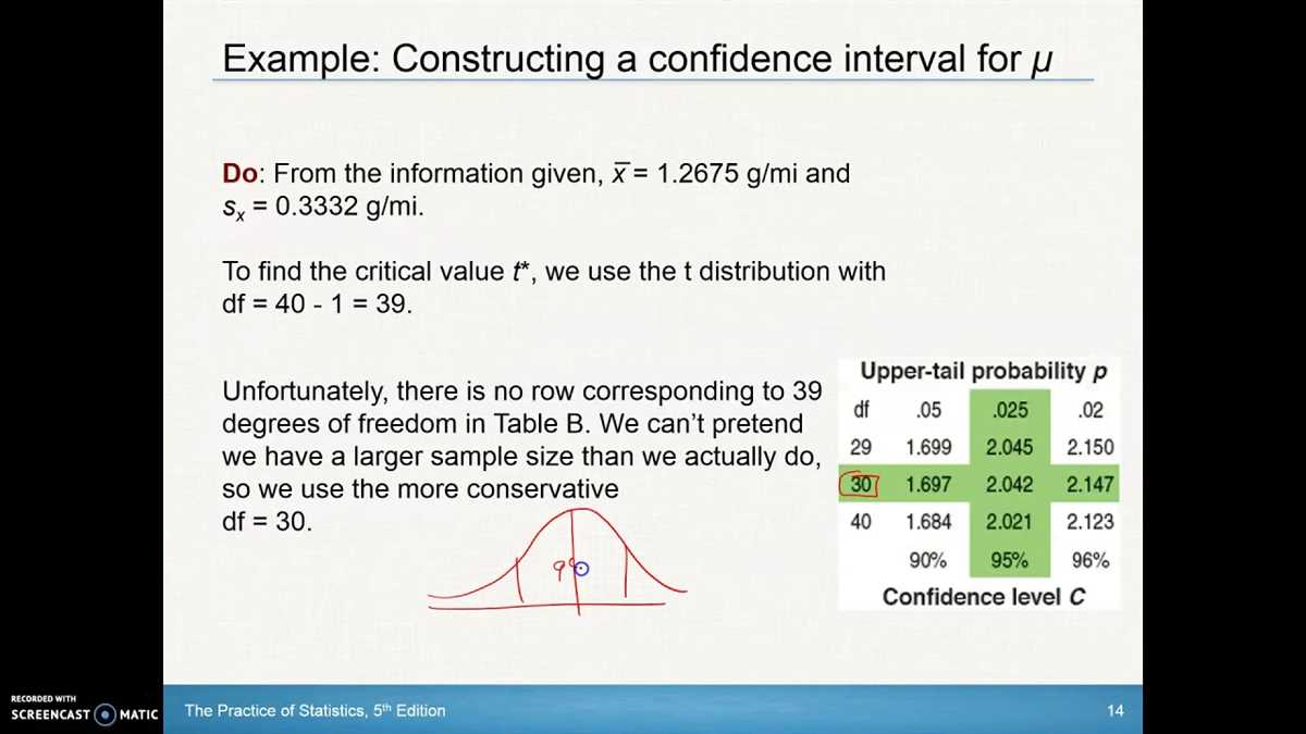 Practical Application of AP Statistics Chapter 7 Concepts