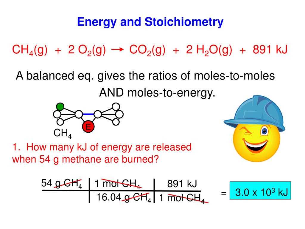 What is Sandwich Stoichiometry PhET?
