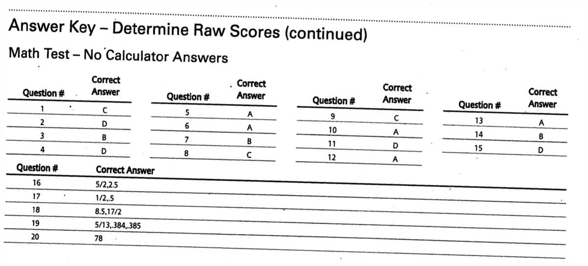 Sat april 2019 answer key