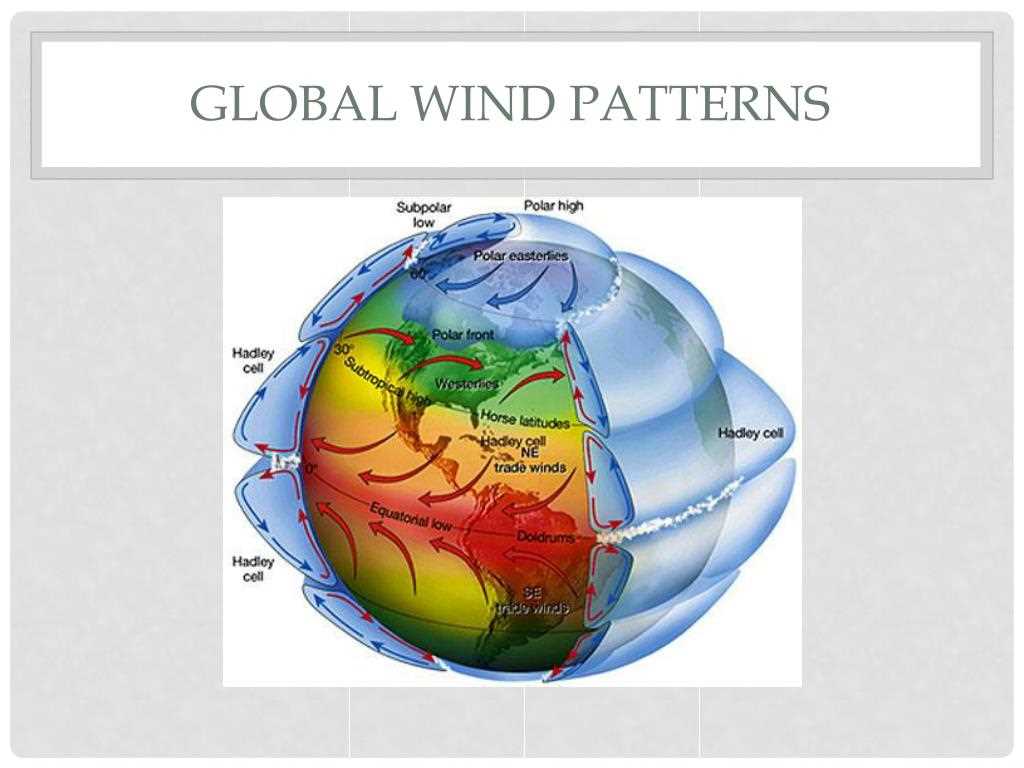 Section 21.1 factors that affect climate answer key