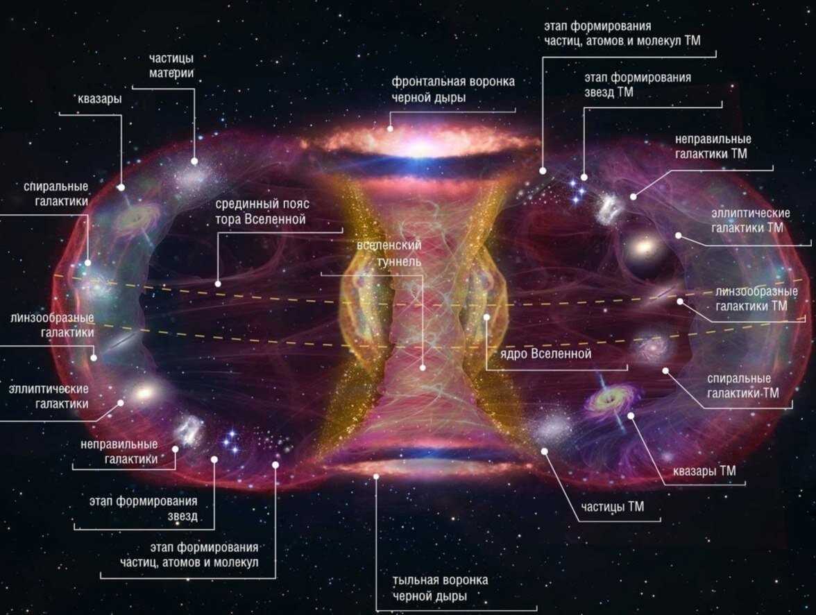 Understanding Section 25.3 and its Importance in the Universe