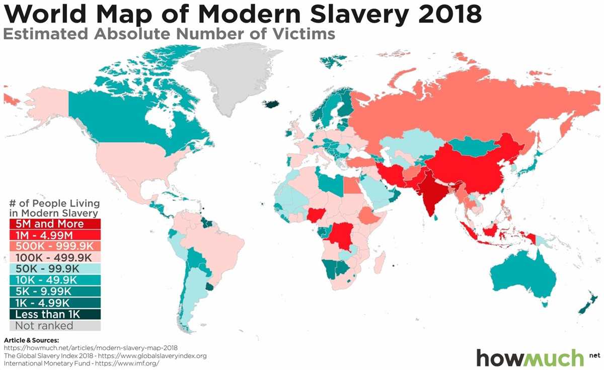 The Role of Prominent Figures in the Abolitionist Movement