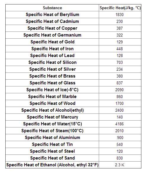 Materials and Methods