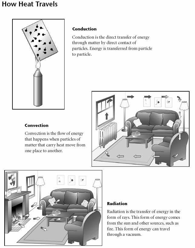 Definition and Explanation