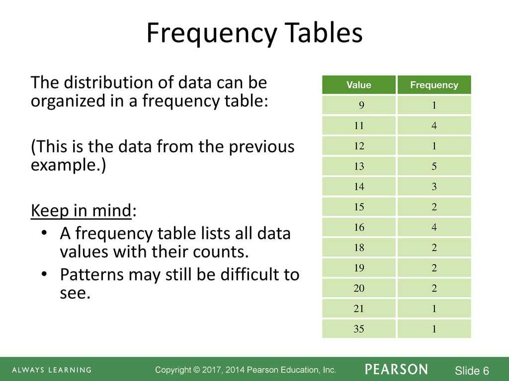 How are grouped and ungrouped frequency distributions different?