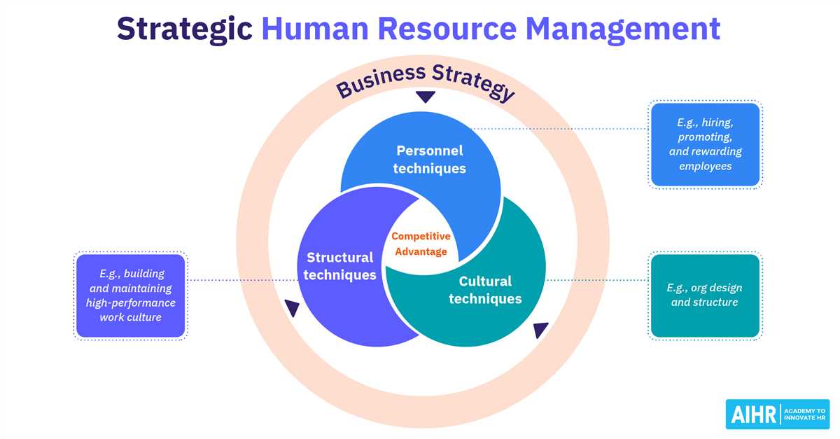 strategic-human-resource-management-exam-questions-and-answers