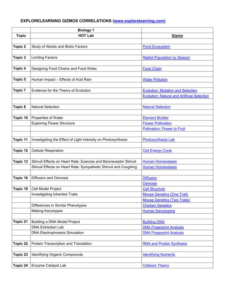 Student exploration pollination flower to fruit gizmo answer key