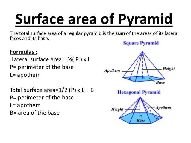 Unveiling the Surface Area of Cones