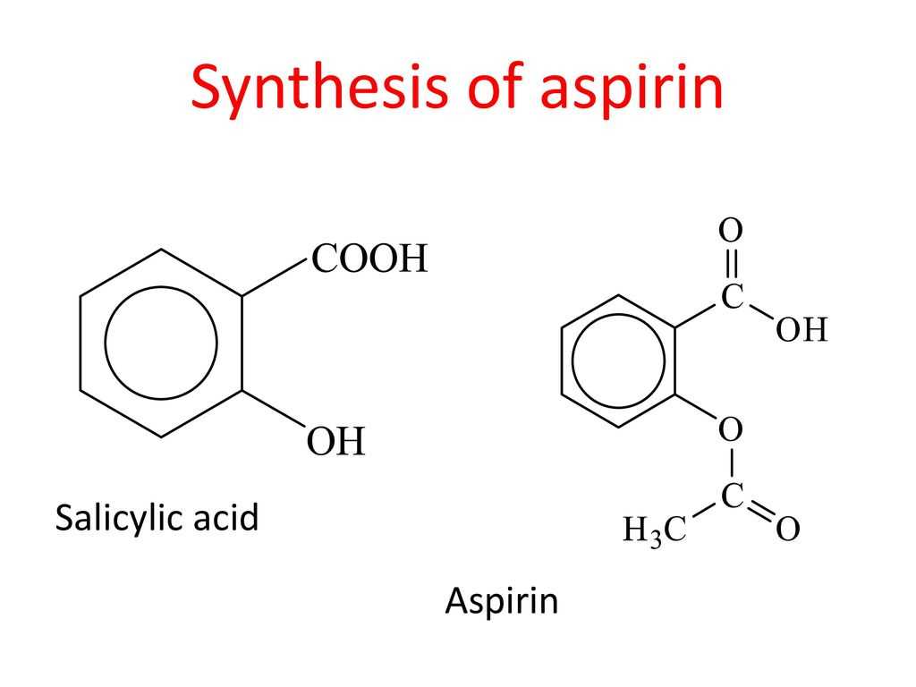 Challenges and Solutions for the Synthesis of Aspirin