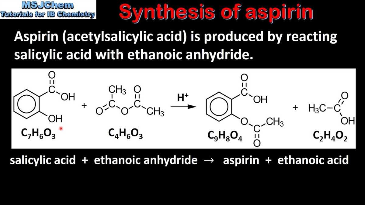 Materials and Methods for the Synthesis of Aspirin