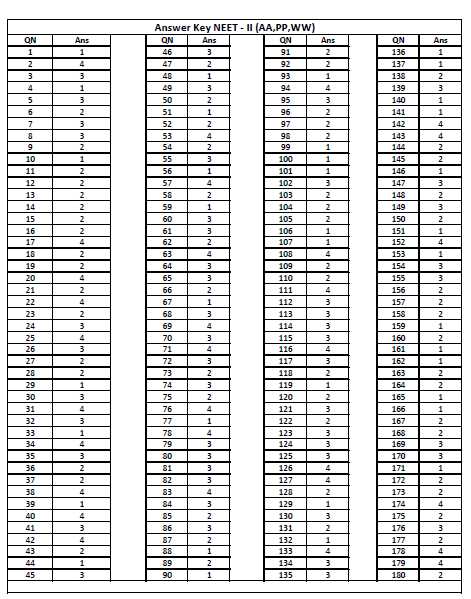 Unlocking the Solutions - A Comprehensive Answer Key for Systems of Equations Review Systems of equations review answer key