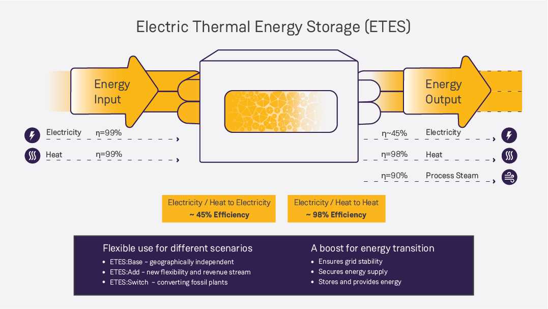 The Mystery Unveiled: Unlocking the Thermal Energy Color by Number ...