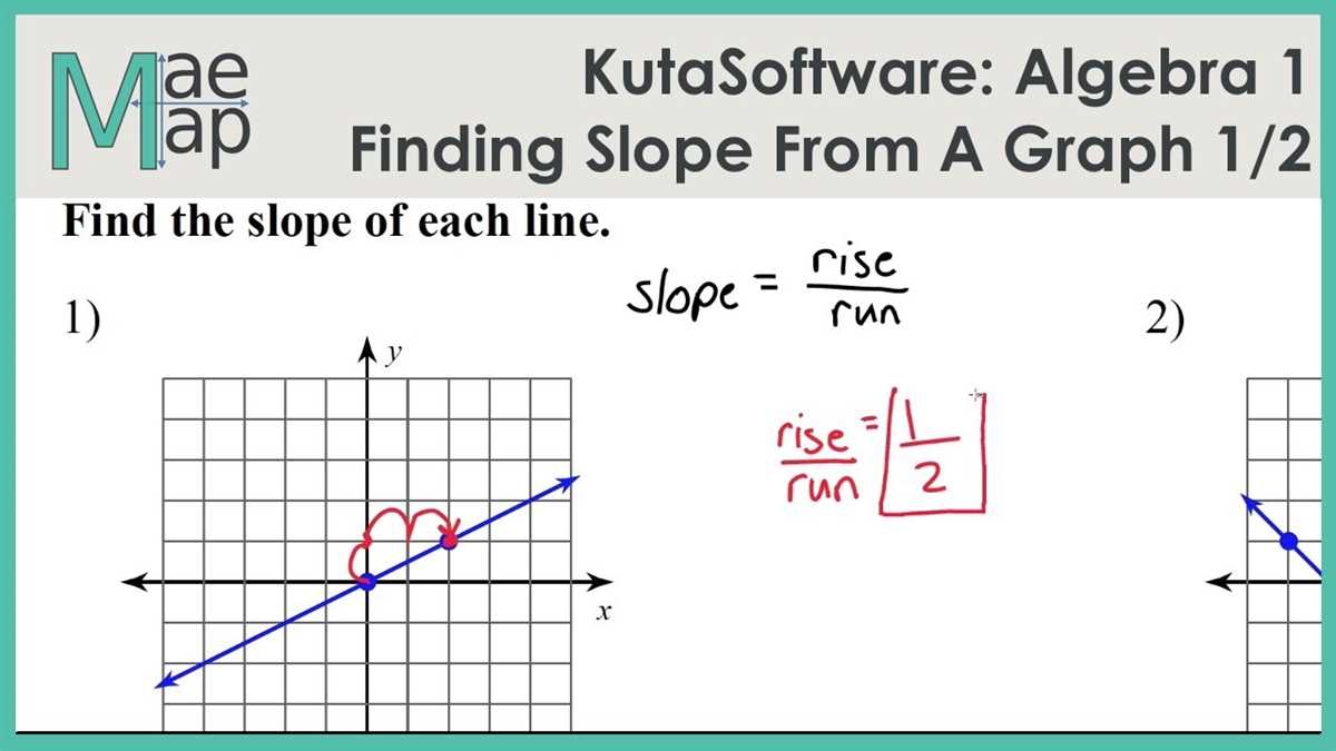 Mastering the Components of the Slope Formula