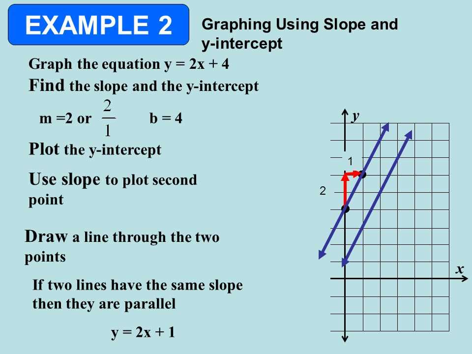 Applying the Slope Formula to Real-life Situations