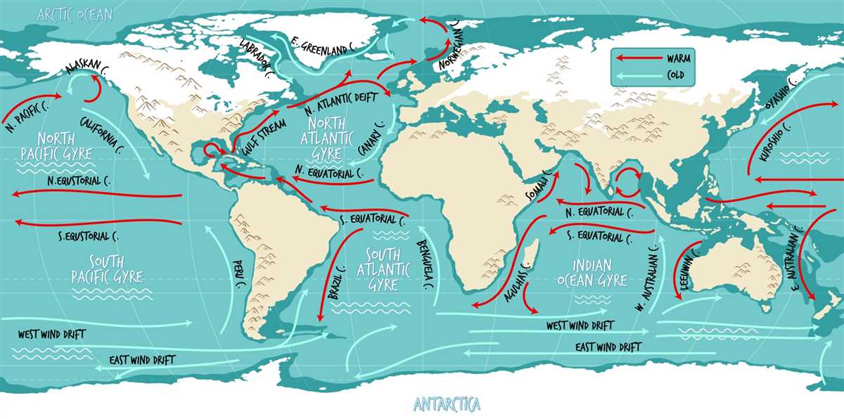 Using currents to sail around the world answers